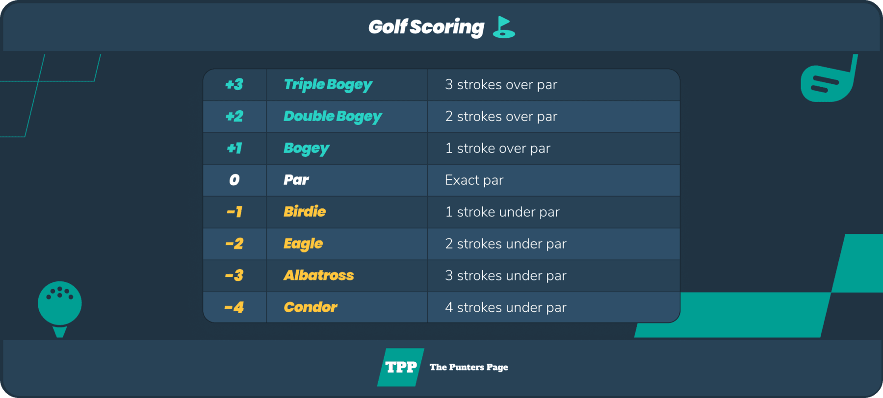 tpp-golf-scoring-infographic-desktop